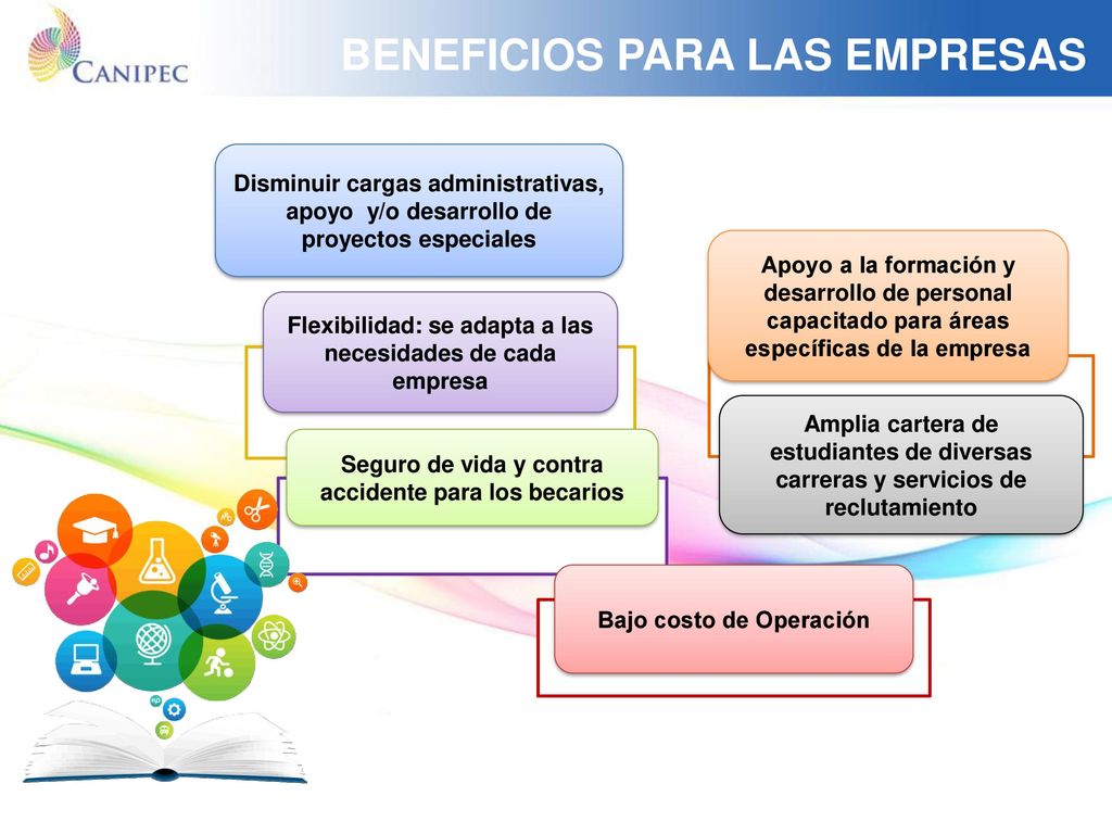 BENEFICIOS PARA LAS EMPRESAS