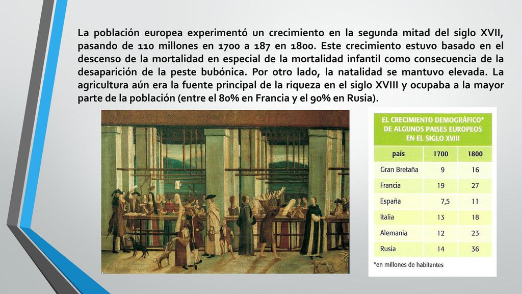 La población europea experimentó un crecimiento en la segunda mitad del siglo XVII, pasando de 110 millones en 1700 a 187 en 1800.