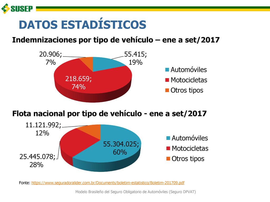 Modelo Brasileño del Seguro Obligatorio de Automóviles (Seguro DPVAT)