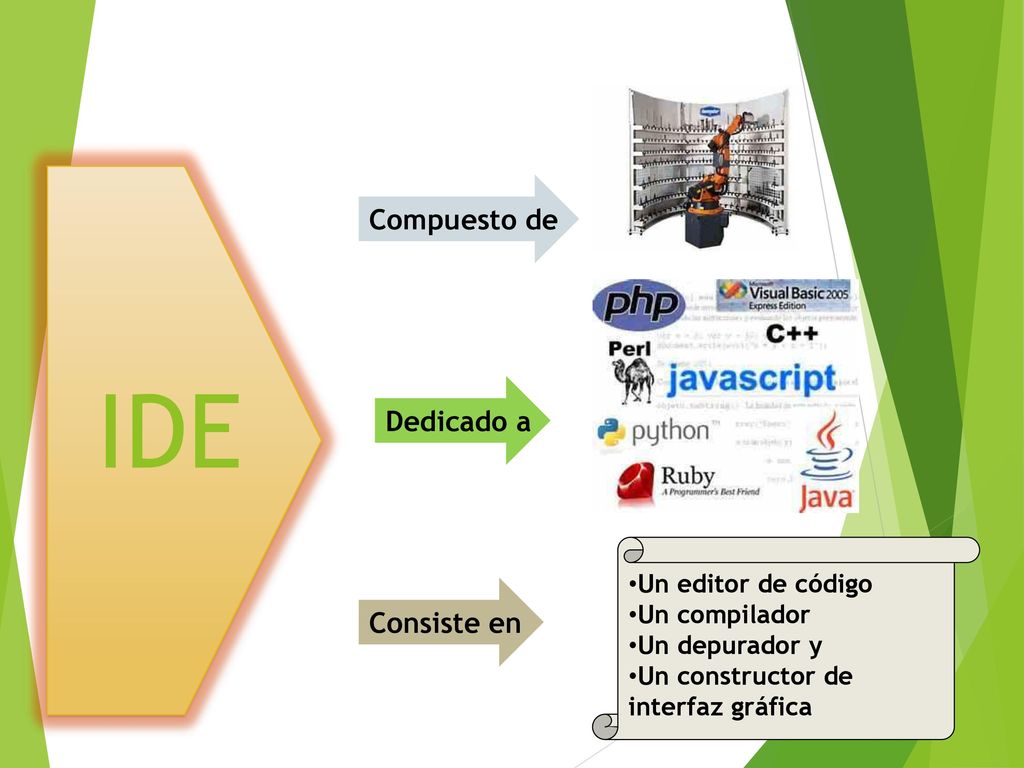 IDE Compuesto de Dedicado a Consiste en Un editor de código