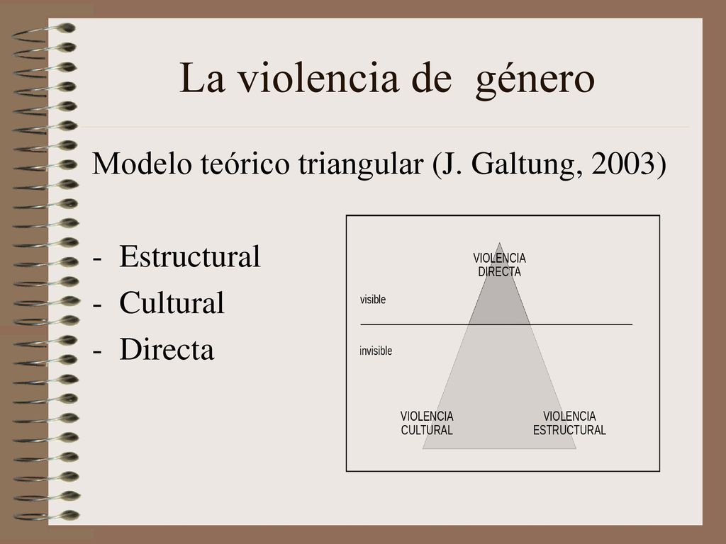 La violencia de género Modelo teórico triangular (J. Galtung, 2003)
