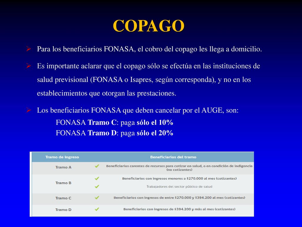 COPAGO Para los beneficiarios FONASA, el cobro del copago les llega a domicilio.