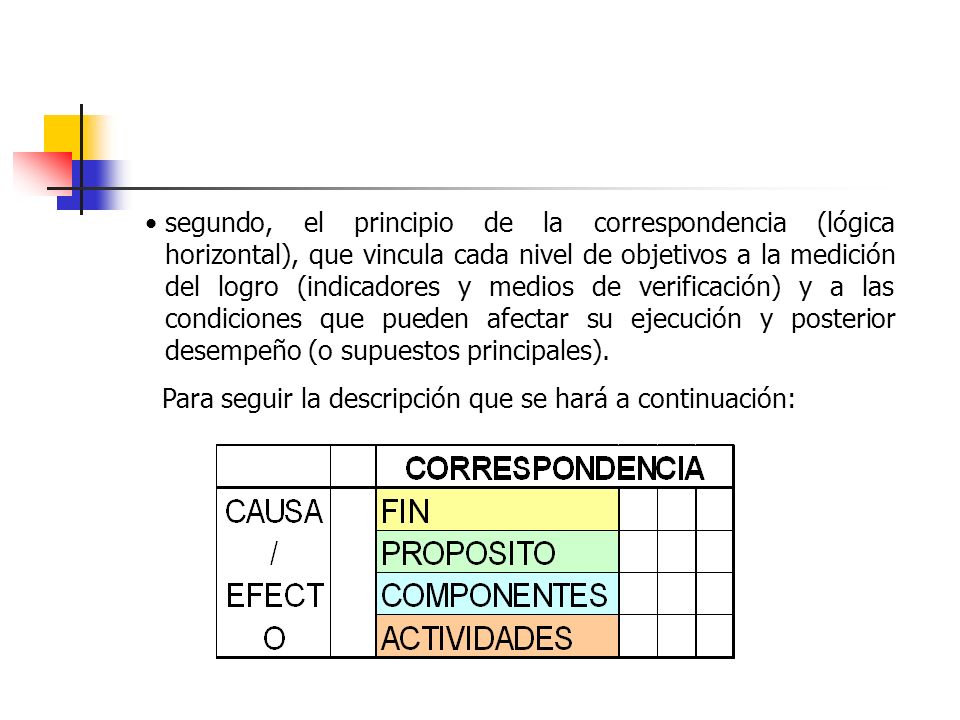 segundo, el principio de la correspondencia (lógica horizontal), que vincula cada nivel de objetivos a la medición del logro (indicadores y medios de verificación) y a las condiciones que pueden afectar su ejecución y posterior desempeño (o supuestos principales).