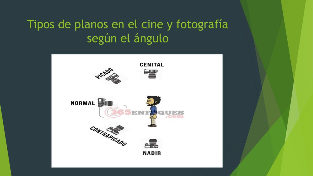 Tipos de planos en el cine y fotografía según el ángulo