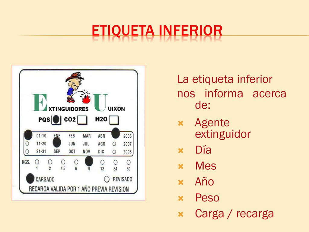 Etiqueta inferior La etiqueta inferior nos informa acerca de: