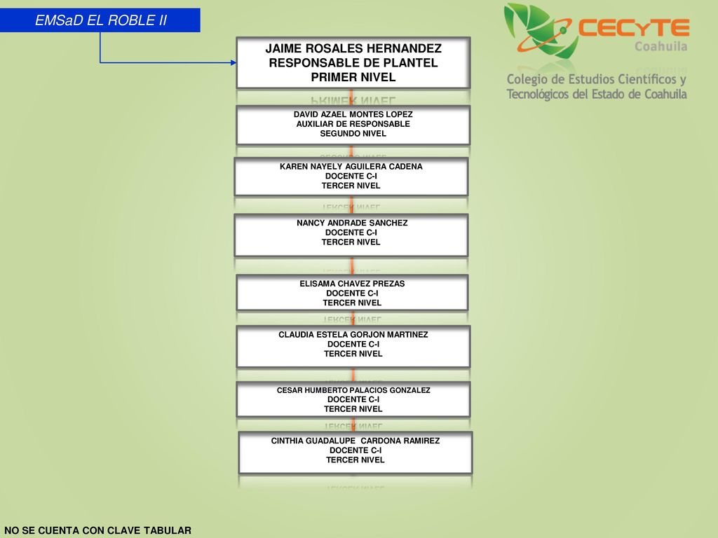 EMSaD EL ROBLE II JAIME ROSALES HERNANDEZ RESPONSABLE DE PLANTEL
