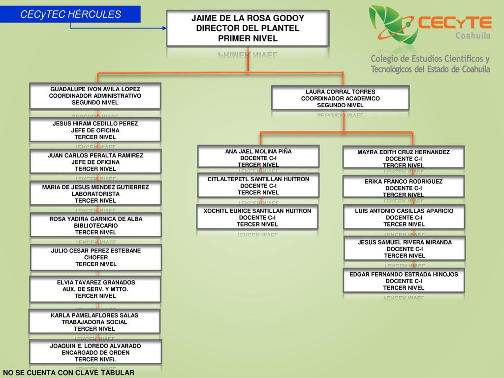 CECyTEC HÉRCULES JAIME DE LA ROSA GODOY DIRECTOR DEL PLANTEL