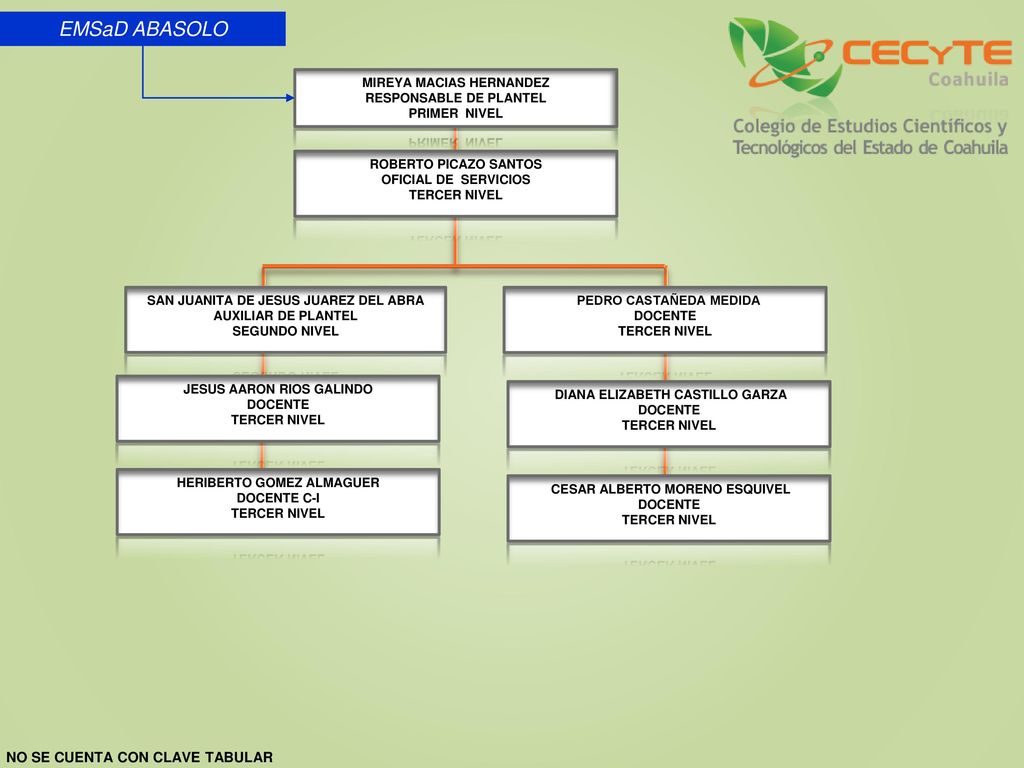 EMSaD ABASOLO NO SE CUENTA CON CLAVE TABULAR MIREYA MACIAS HERNANDEZ