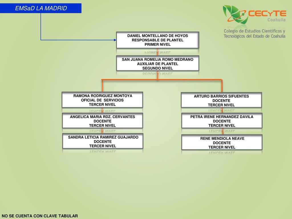 EMSaD LA MADRID NO SE CUENTA CON CLAVE TABULAR