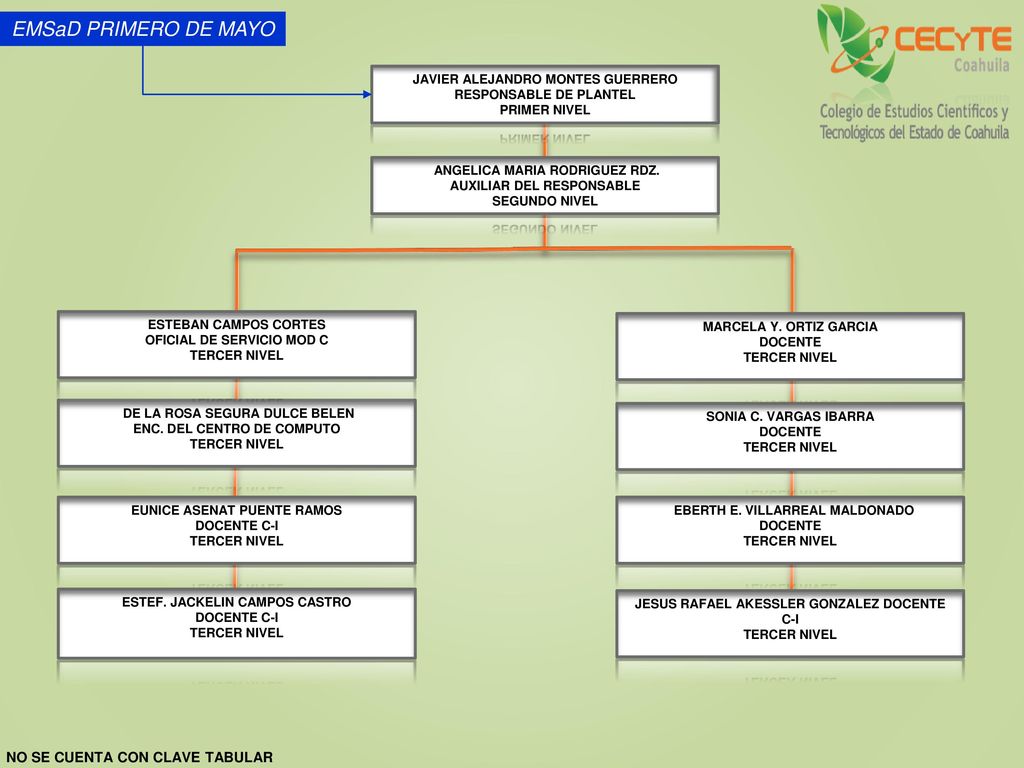 EMSaD PRIMERO DE MAYO NO SE CUENTA CON CLAVE TABULAR
