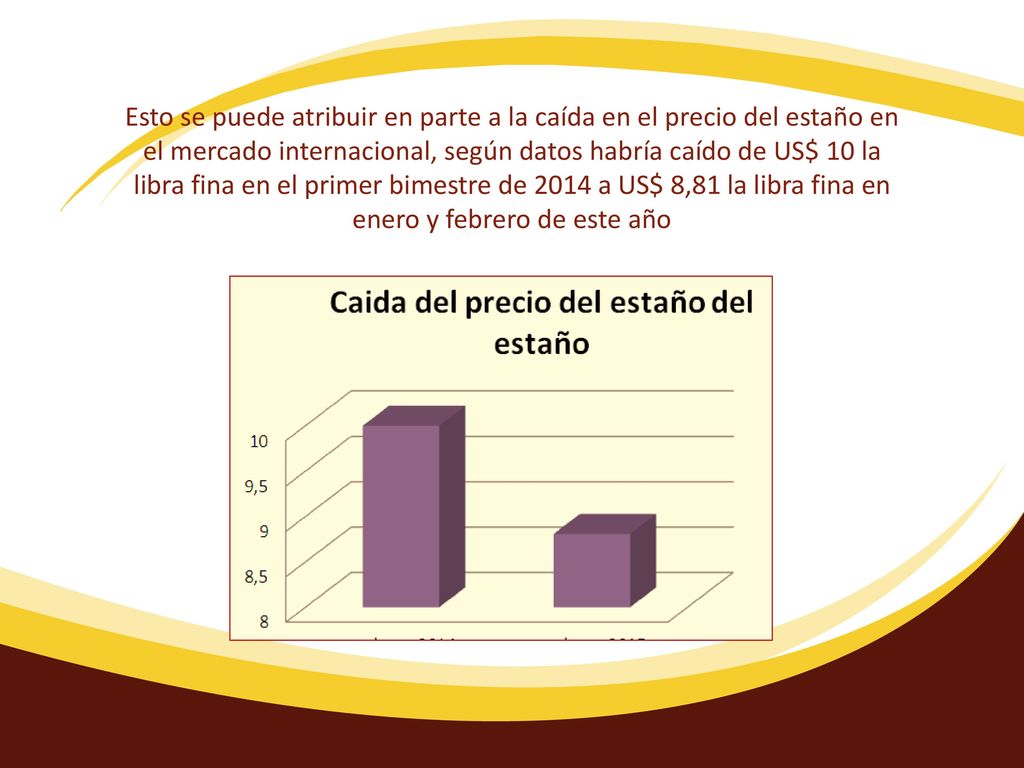 Esto se puede atribuir en parte a la caída en el precio del estaño en el mercado internacional, según datos habría caído de US$ 10 la libra fina en el primer bimestre de 2014 a US$ 8,81 la libra fina en enero y febrero de este año