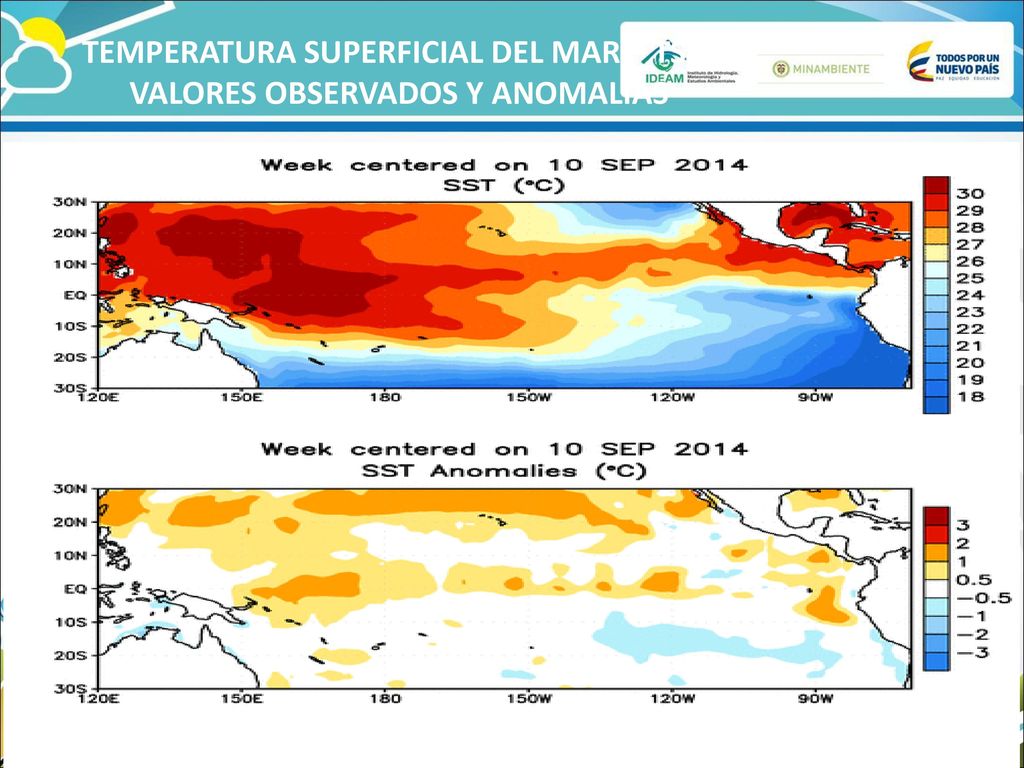 TEMPERATURA SUPERFICIAL DEL MAR – TSM VALORES OBSERVADOS Y ANOMALIAS