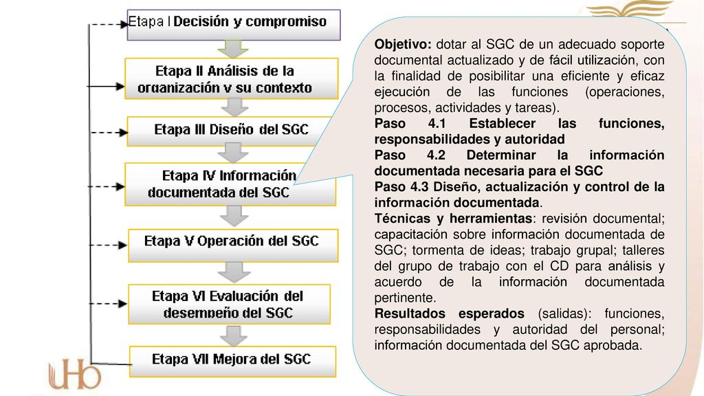 Objetivo: dotar al SGC de un adecuado soporte documental actualizado y de fácil utilización, con la finalidad de posibilitar una eficiente y eficaz ejecución de las funciones (operaciones, procesos, actividades y tareas).