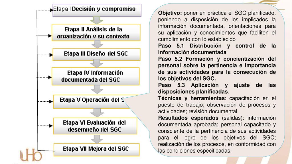 Objetivo: poner en práctica el SGC planificado, poniendo a disposición de los implicados la información documentada, orientaciones para su aplicación y conocimientos que faciliten el cumplimiento con lo establecido