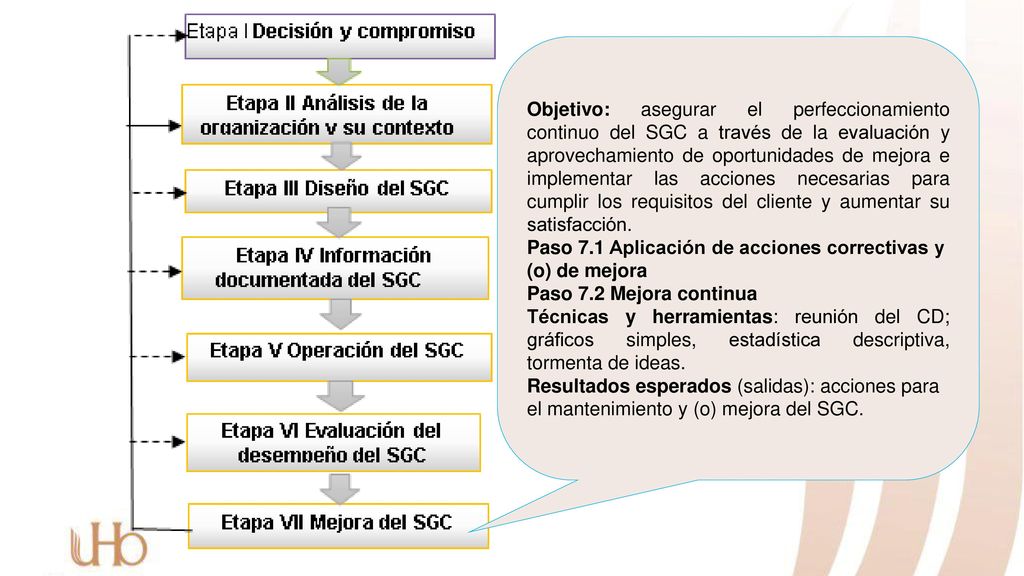 Objetivo: asegurar el perfeccionamiento continuo del SGC a través de la evaluación y aprovechamiento de oportunidades de mejora e implementar las acciones necesarias para cumplir los requisitos del cliente y aumentar su satisfacción.