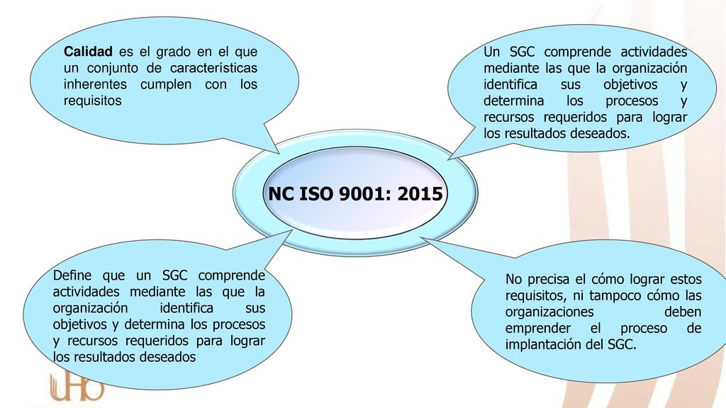 Calidad es el grado en el que un conjunto de características inherentes cumplen con los requisitos