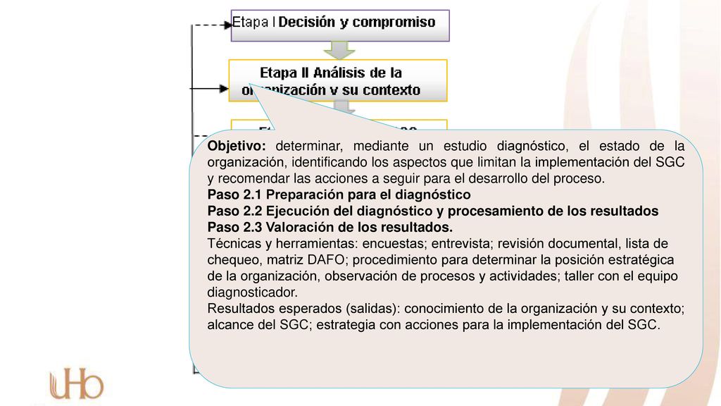 Objetivo: determinar, mediante un estudio diagnóstico, el estado de la organización, identificando los aspectos que limitan la implementación del SGC y recomendar las acciones a seguir para el desarrollo del proceso.
