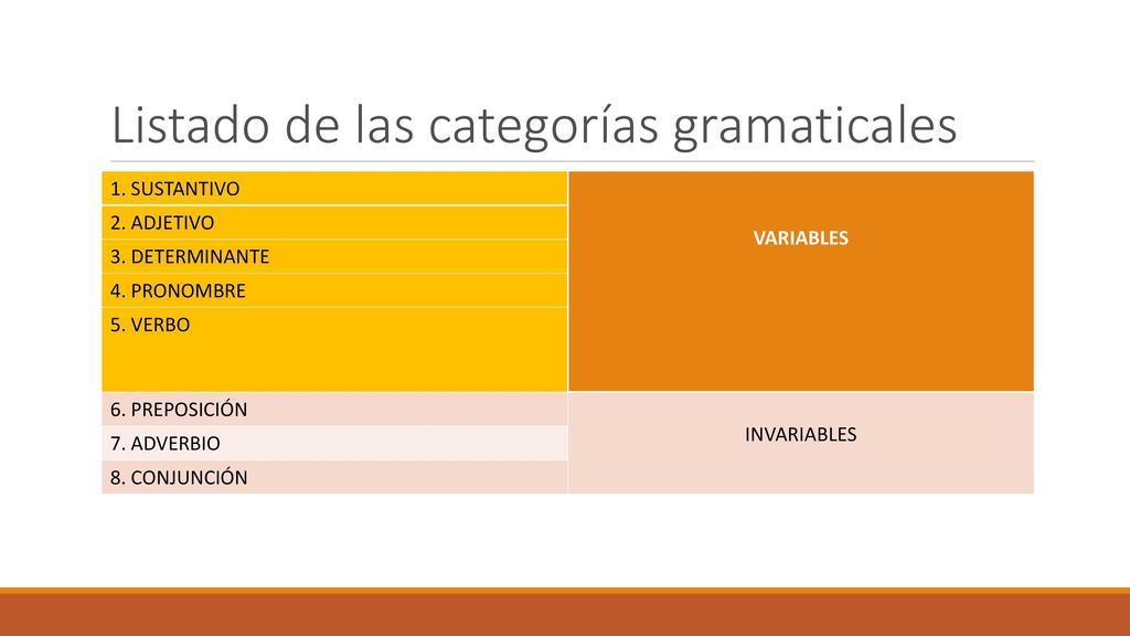 Listado de las categorías gramaticales