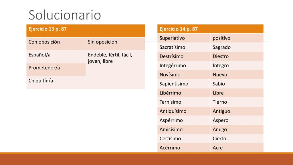 Solucionario Ejercicio 13 p. 87 Con oposición Sin oposición Español/a