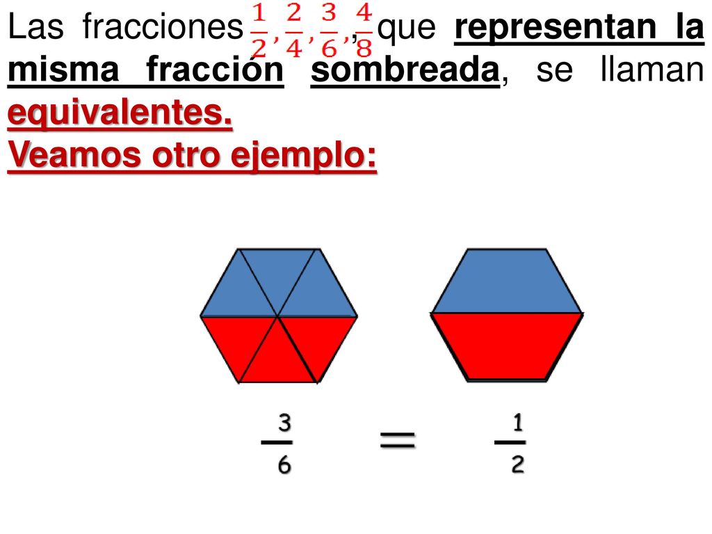 Las fracciones , que representan la misma fracción sombreada, se llaman equivalentes.
