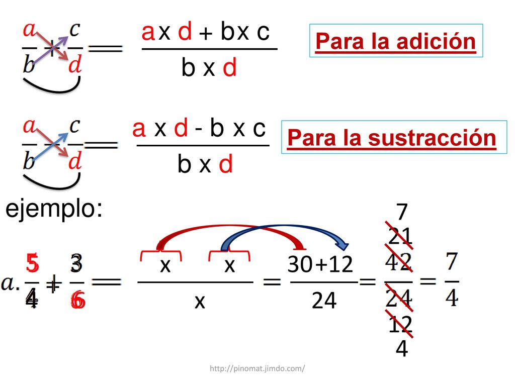 a x d + b x c b x d a x d - b x c b x d ejemplo: x x