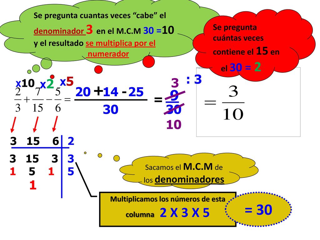 Multiplicamos los números de esta columna 2 X 3 X 5