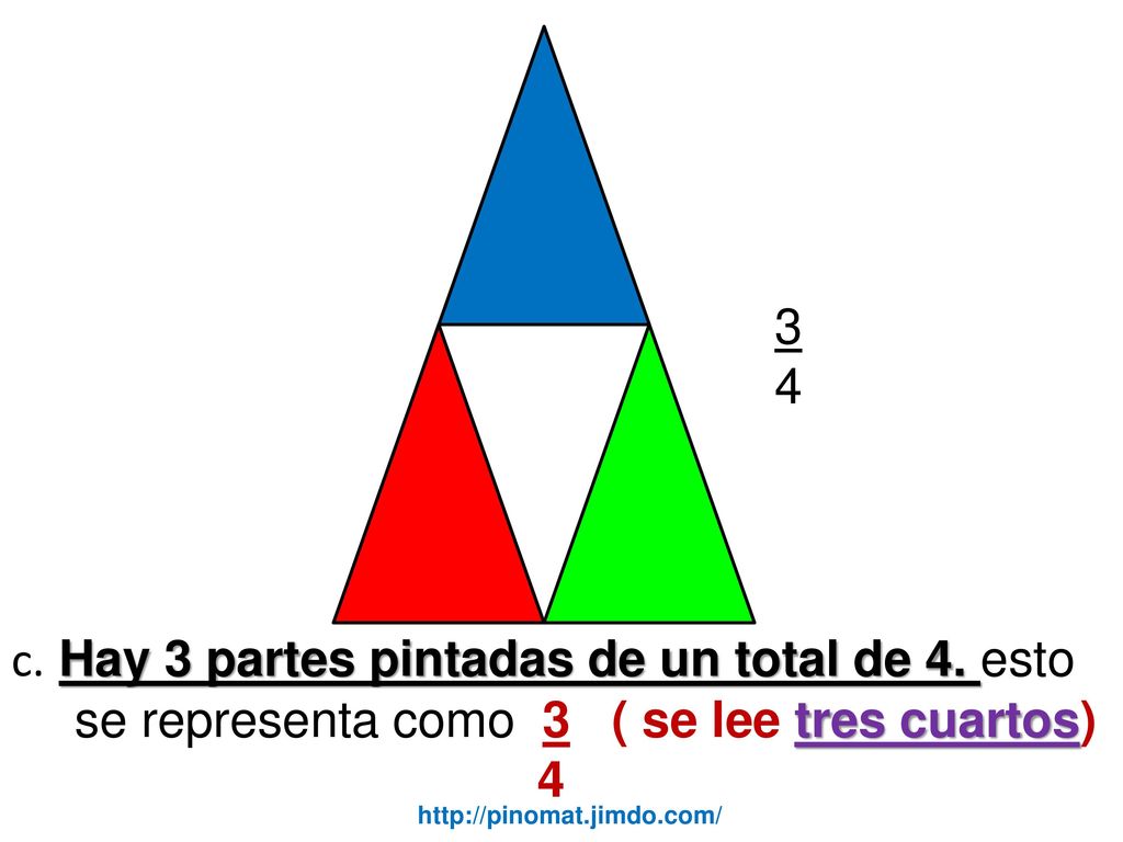 3 4. c. Hay 3 partes pintadas de un total de 4. esto se representa como 3 ( se lee tres cuartos)