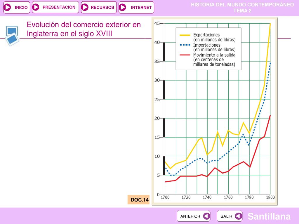 Evolución del comercio exterior en Inglaterra en el siglo XVIII