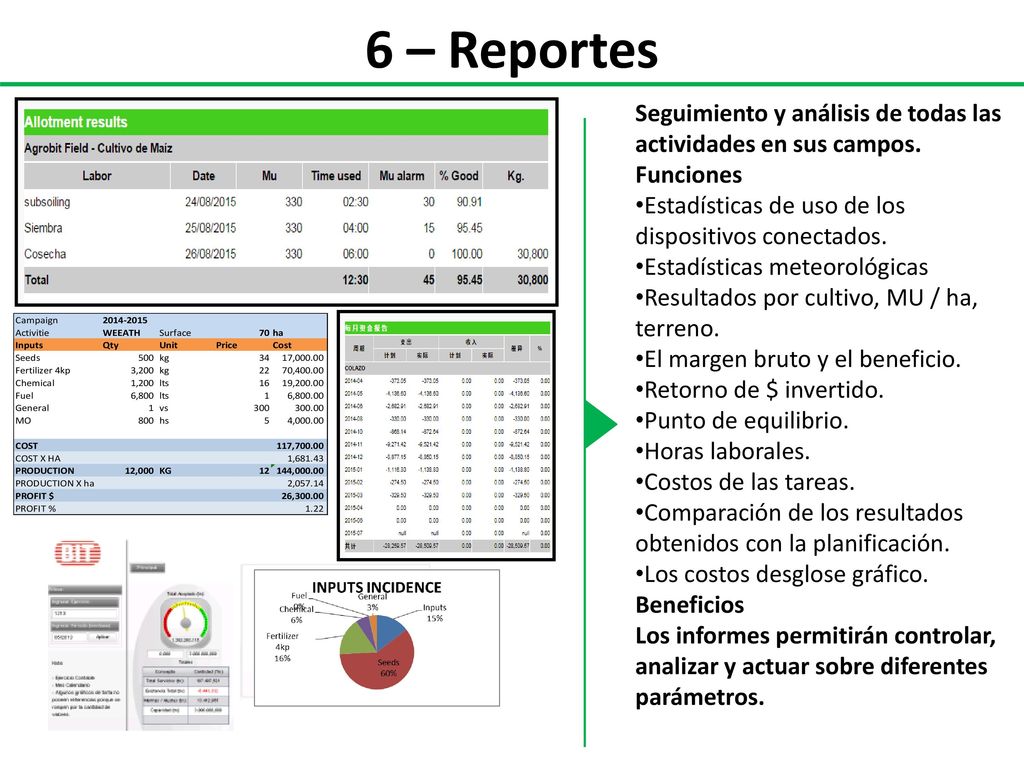 6 – Reportes Seguimiento y análisis de todas las actividades en sus campos. Funciones. Estadísticas de uso de los dispositivos conectados.