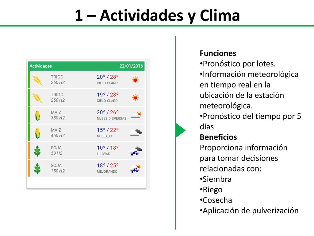 1 – Actividades y Clima Funciones Pronóstico por lotes.