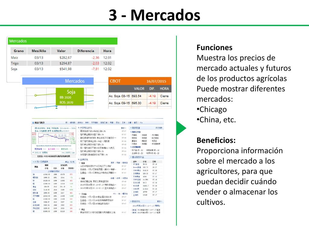 3 - Mercados Funciones. Muestra los precios de mercado actuales y futuros de los productos agrícolas.