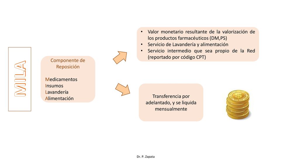 Valor monetario resultante de la valorización de los productos farmacéuticos (DM,PS)
