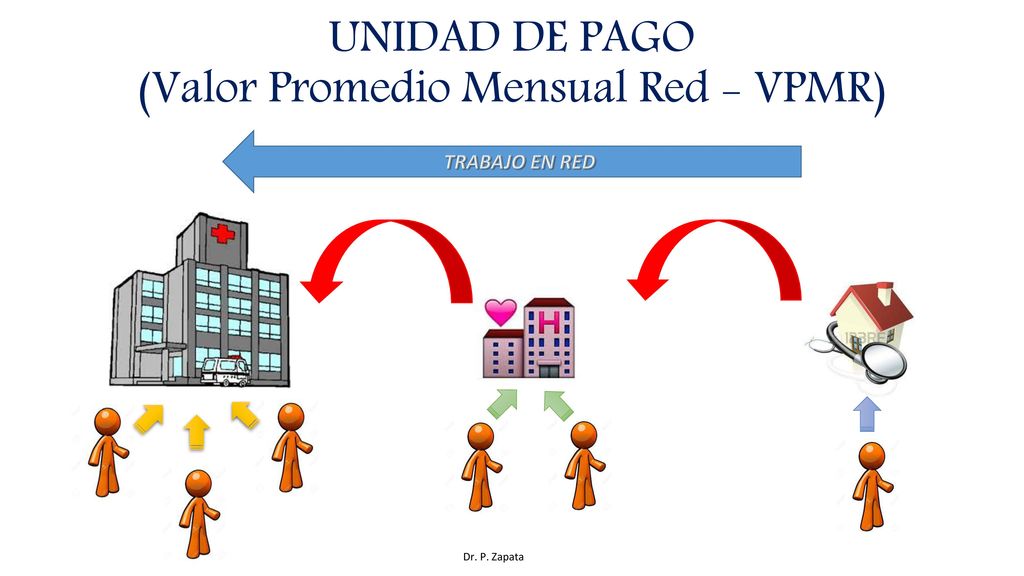 UNIDAD DE PAGO (Valor Promedio Mensual Red - VPMR)