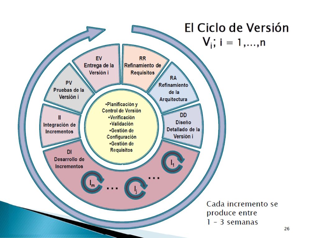 La distribución del contenido puede contener sub-laminas, pueden ser tipo mapas mentales, imágenes, estructuras de texto organizadas, etc.