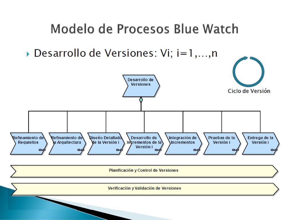 El caso práctico debería ser sobre una situación de una empresa hipotética para que todos los casos prácticos guarden relación entre si y las personas no se pierdan entre lo que se viene haciendo en un ejemplo y otros nuevos de temas siguientes.