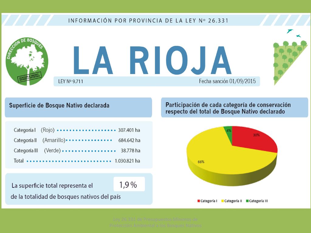 Ley de Presupuestos Mínimos de Protección Ambiental a los Bosques Nativos