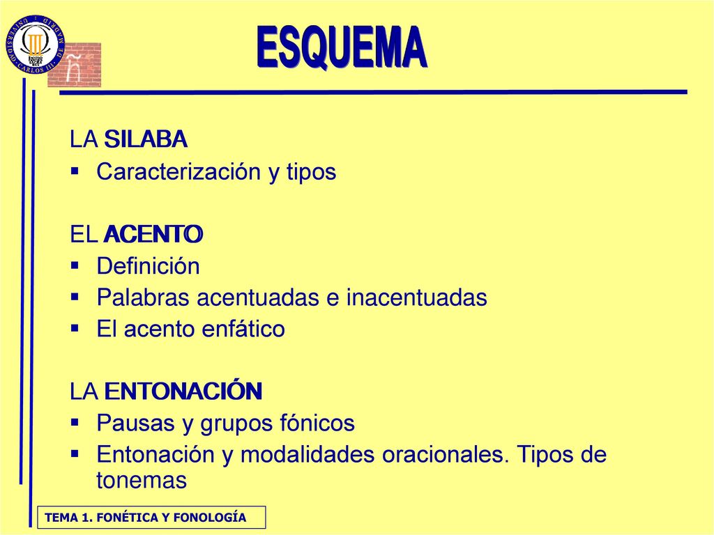 ESQUEMA LA SILABA. Caracterización y tipos. EL ACENTO. Definición. Palabras acentuadas e inacentuadas.