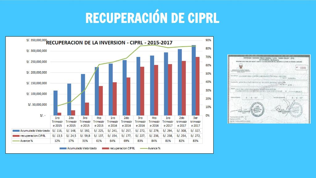 RECUPERACIÓN DE CIPRL -Al mes de setiembre se tiene un 83% de recuperación atreves de los CIPRLs del monto valorizado (pagado).