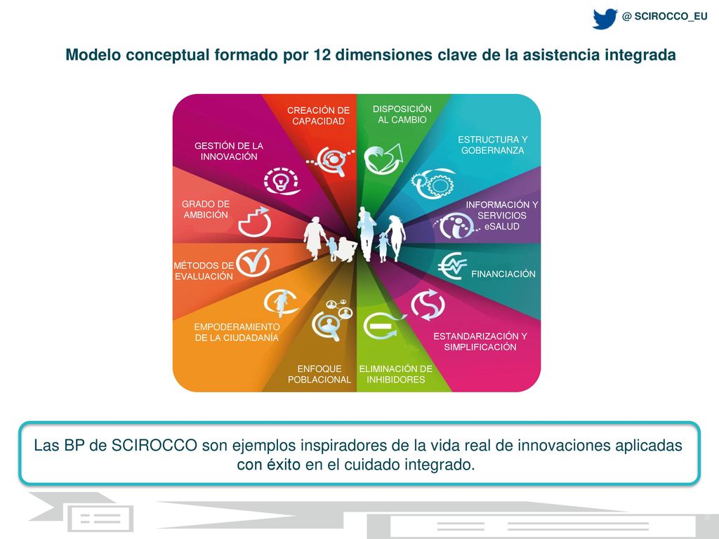 Modelo conceptual formado por 12 dimensiones clave de la asistencia integrada