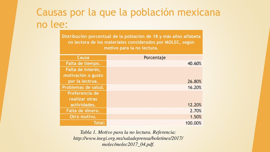 Causas por la que la población mexicana no lee: