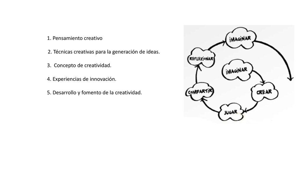 1. Pensamiento creativo 2. Técnicas creativas para la generación de ideas. 3. Concepto de creatividad.