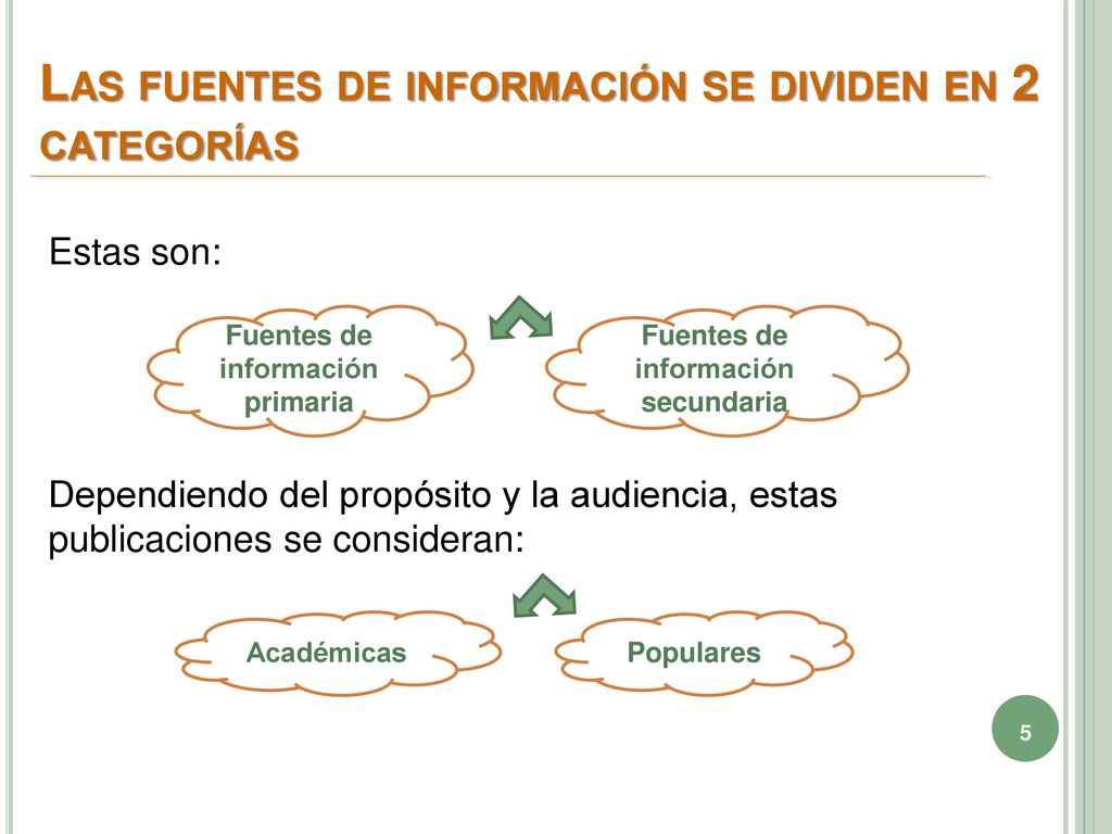 Las fuentes de información se dividen en 2 categorías