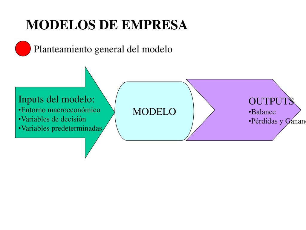 MODELOS DE EMPRESA Planteamiento general del modelo Inputs del modelo: