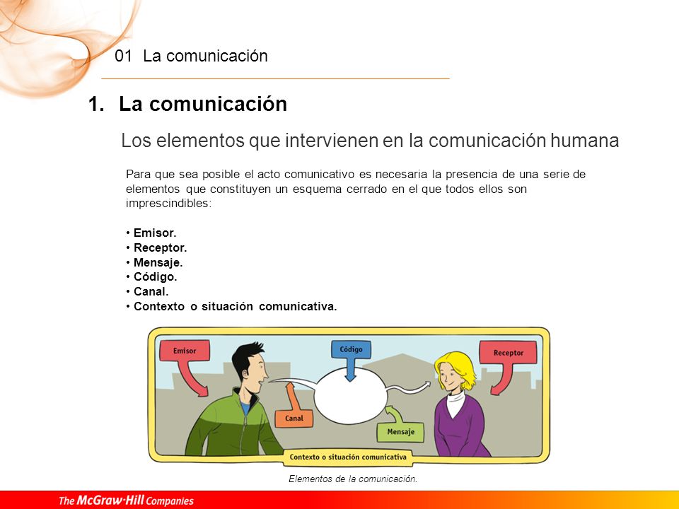 La comunicación Los elementos que intervienen en la comunicación humana.