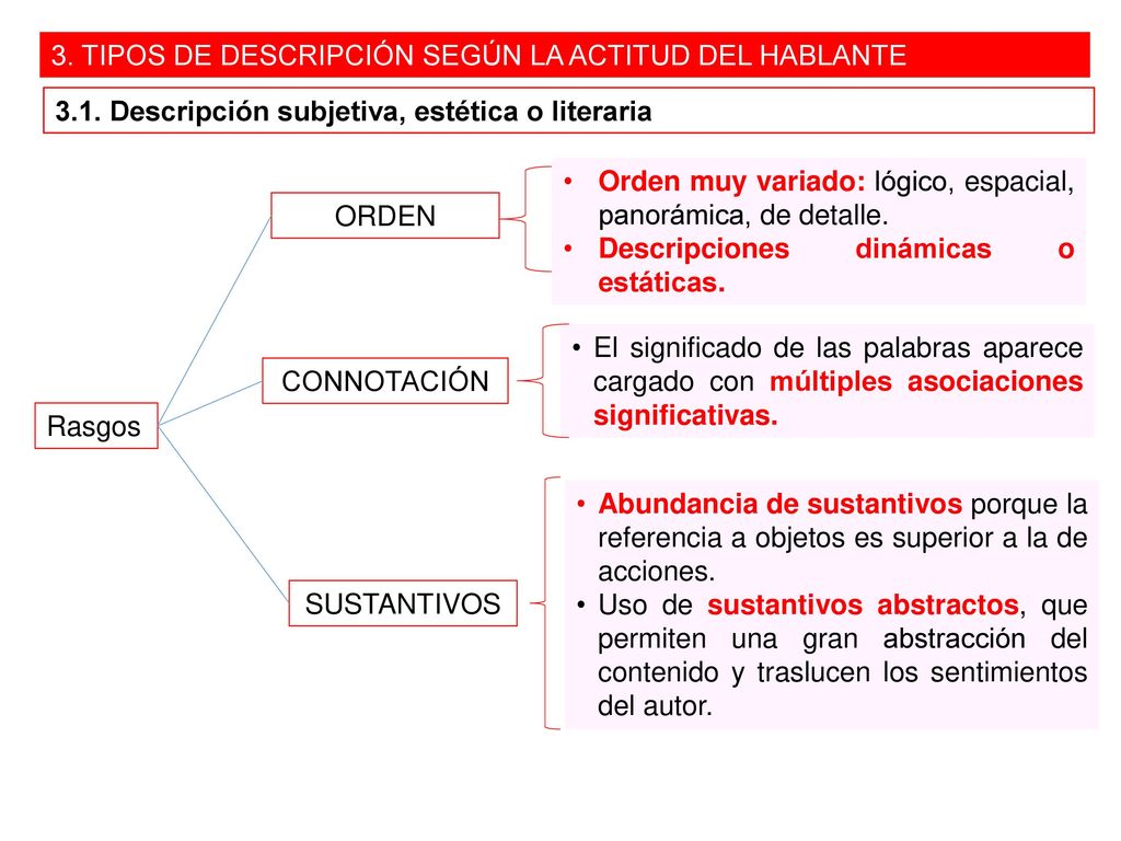 3. TIPOS DE DESCRIPCIÓN SEGÚN LA ACTITUD DEL HABLANTE
