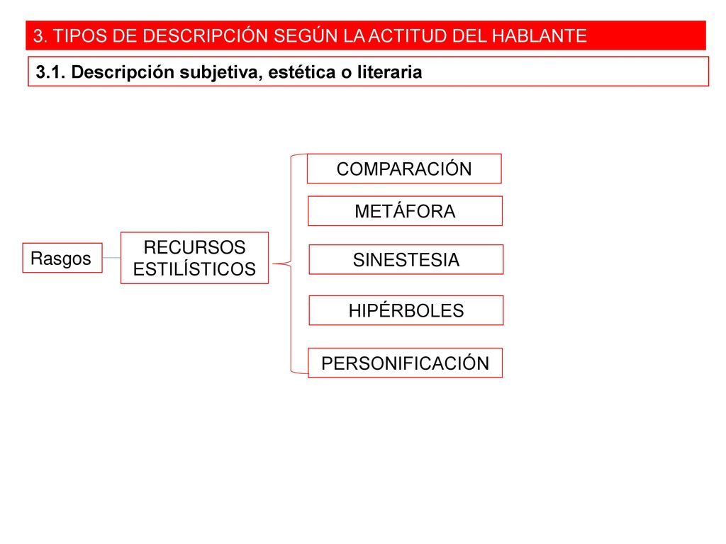 3. TIPOS DE DESCRIPCIÓN SEGÚN LA ACTITUD DEL HABLANTE