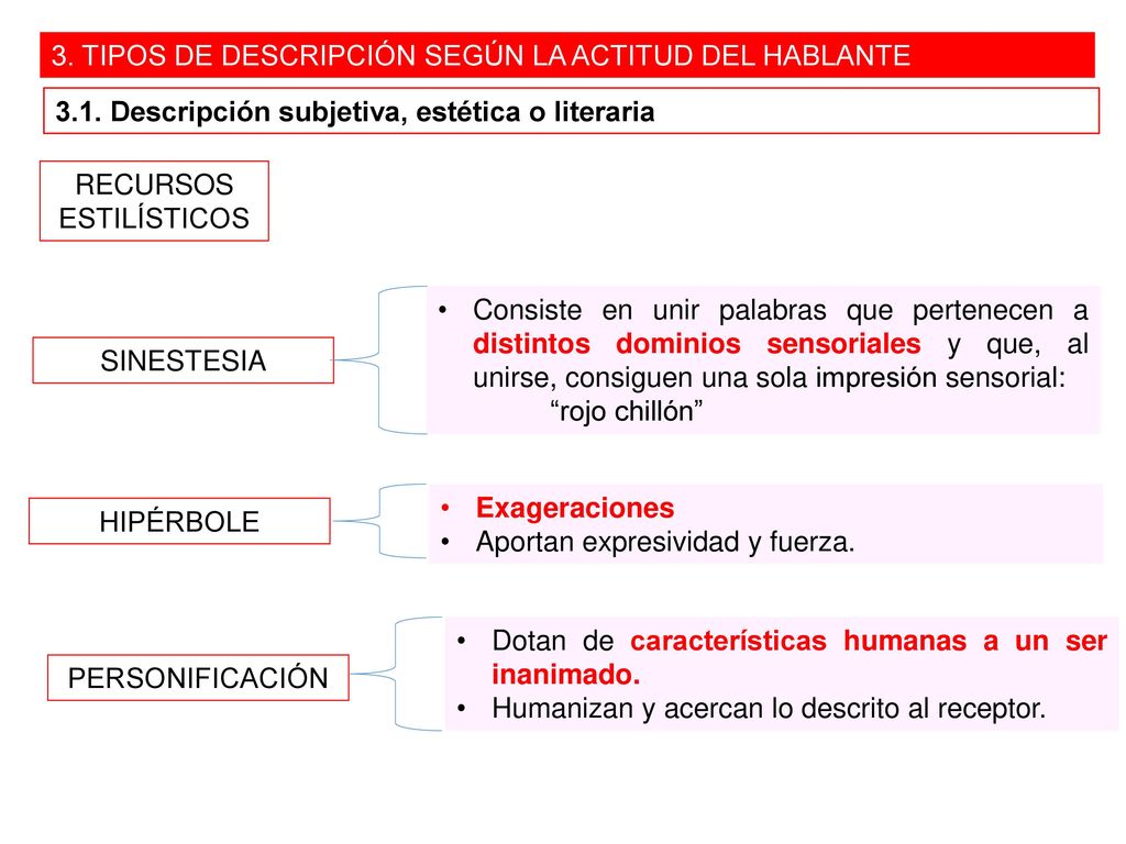 3. TIPOS DE DESCRIPCIÓN SEGÚN LA ACTITUD DEL HABLANTE