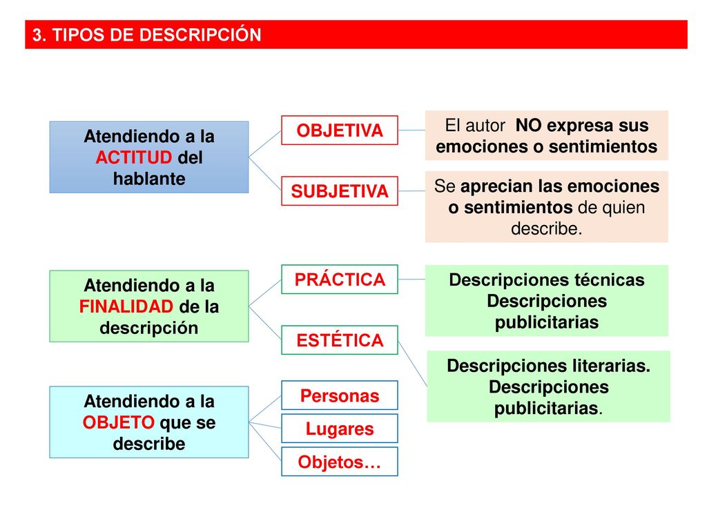 El autor NO expresa sus emociones o sentimientos OBJETIVA