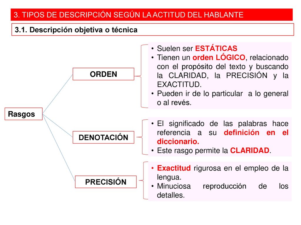 3. TIPOS DE DESCRIPCIÓN SEGÚN LA ACTITUD DEL HABLANTE