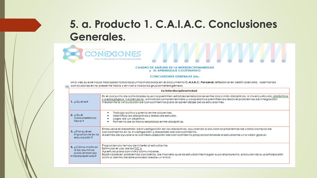 5. a. Producto 1. C.A.I.A.C. Conclusiones Generales.